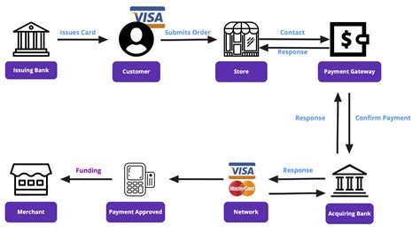 smart card processing inc|Business Profile for Smart Card Processing Inc .